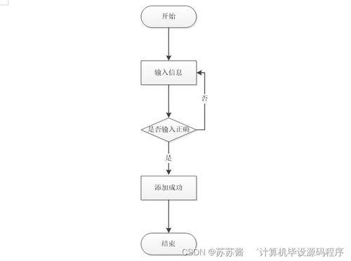 企業售后服務管理系統 開發、部署與應用服務全流程解析