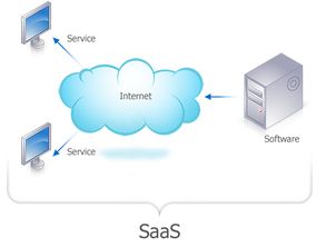 云時(shí)代 SaaS 就該這么玩 重新定義應(yīng)用軟件服務(wù)