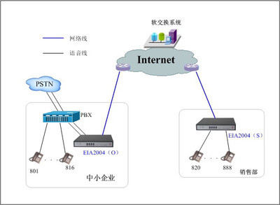 網(wǎng)絡電話網(wǎng)關 VB2008B話吧版網(wǎng)關物超所值，800元輕松實現(xiàn)網(wǎng)絡通訊